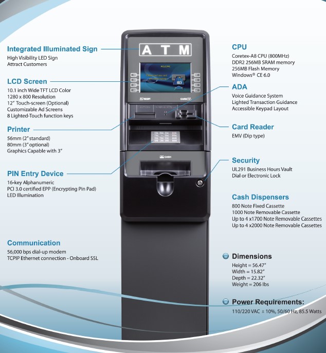 ATM machine with statistics and data the standard atm machine specifications.